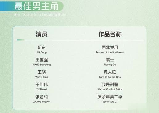 瑞和网  白玉兰“视帝”投票排名：靳东第4、于和伟第3，第一凭啥？