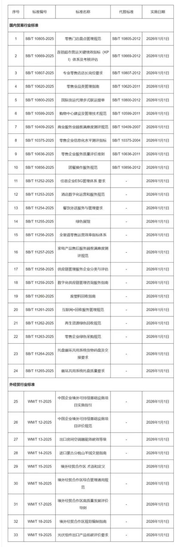 东方配资 43项国家计量技术规范发布，聚焦数字化转型、医疗健康等